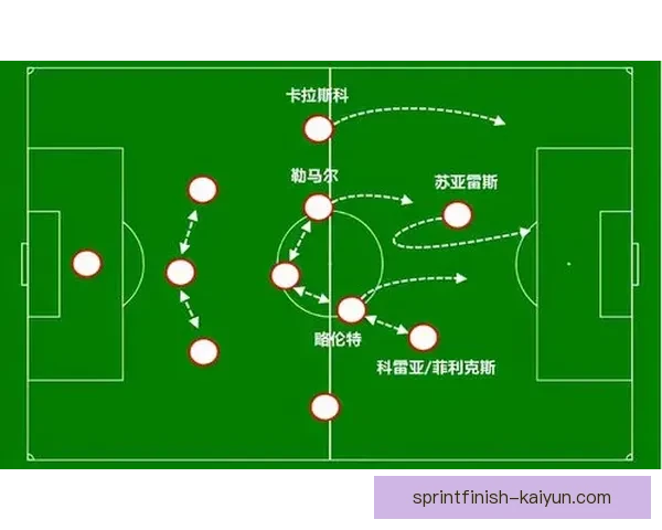 西蒙尼进攻端提升点展现球队竞争力增强的趋势分析